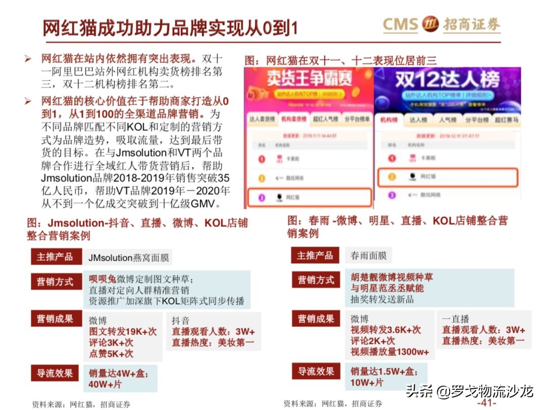 43页ppt是什么,从电商的角度分析新零售