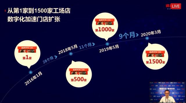 途虎和驰加1500,途虎产品销售排行