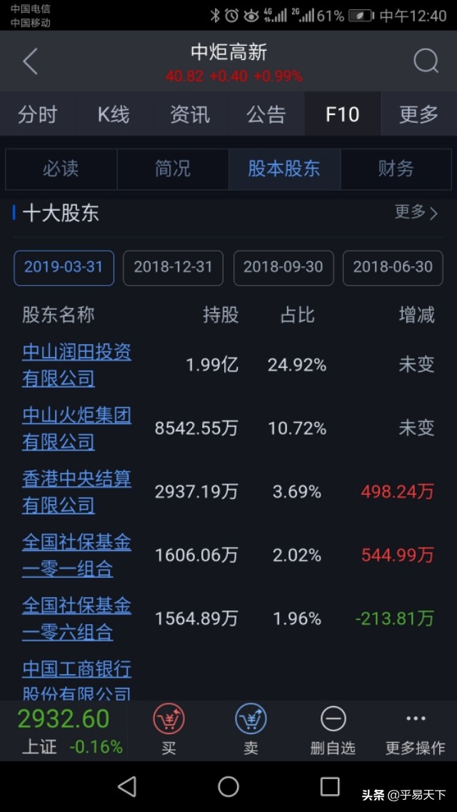 最新关注的股票有哪些,2023值得重点关注的股票
