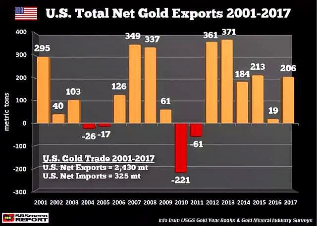 澳大利亚的黄金储备,澳大利亚黄金现货