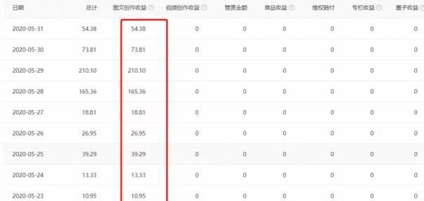 在家零基础就能赚钱的副业,如何通过副业月入破3000元