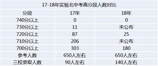 沈阳私立初中入学条件,沈阳最好的私立初中排名