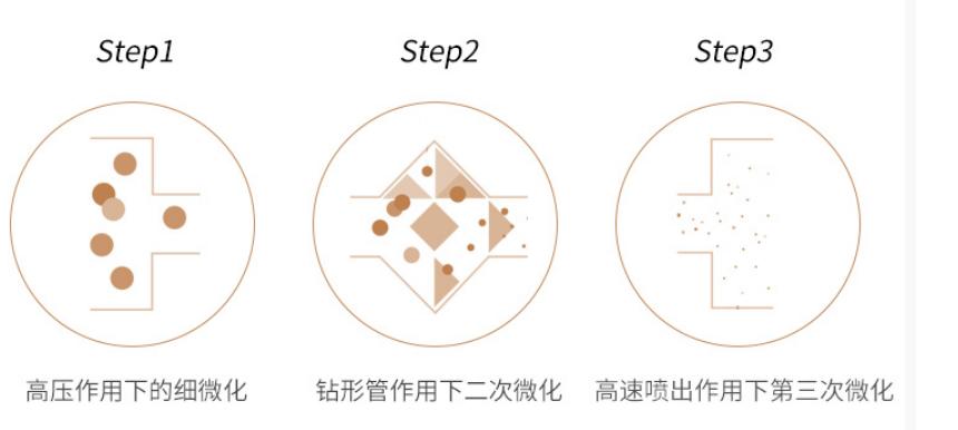 “空调肌”逆袭记,新年第一款万能充电眼霜!