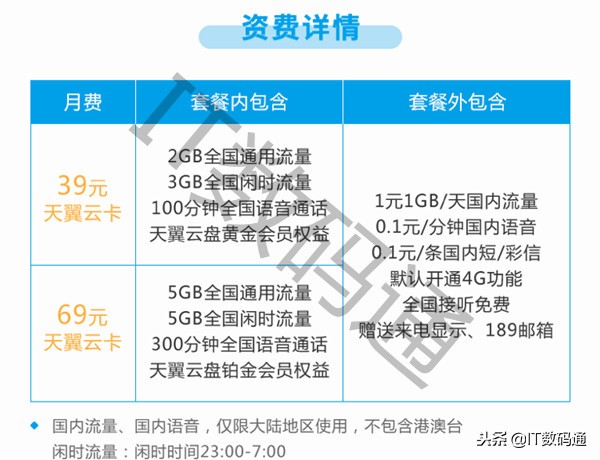 电信天翼云卡什么意思,天翼云卡39元套餐是什么