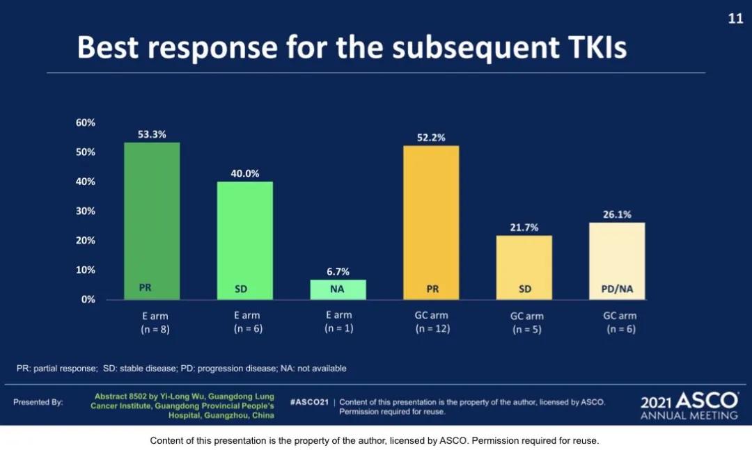 李医生谈肺癌全集,赵军医生讲肺癌术后辅助治疗