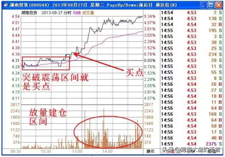 暴力k线擒大牛10法,暴力k线擒大牛公式