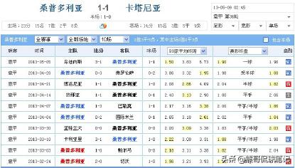 足彩欧赔破局3,足彩欧赔分析技巧与方法