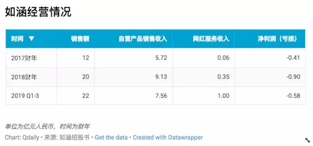 如涵旗下最新网红名单 (如涵互动和如涵是一个公司吗)