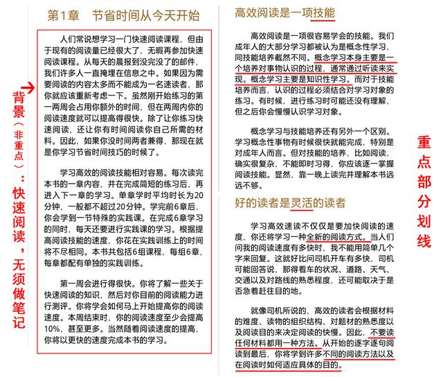 一看书就犯困?——是你看我的方式不对