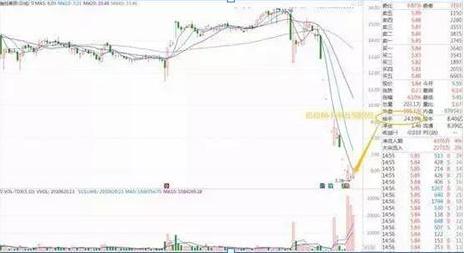 一个资深老股民肺腑之言换手率,终于有人把股票讲明白了视频