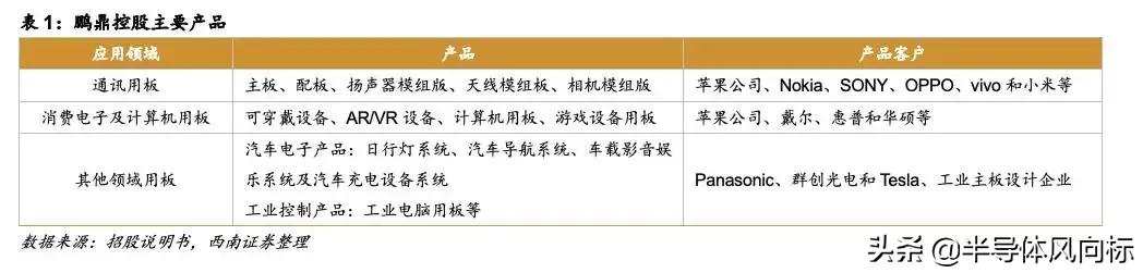 鹏鼎做事难吗,鹏鼎fqc