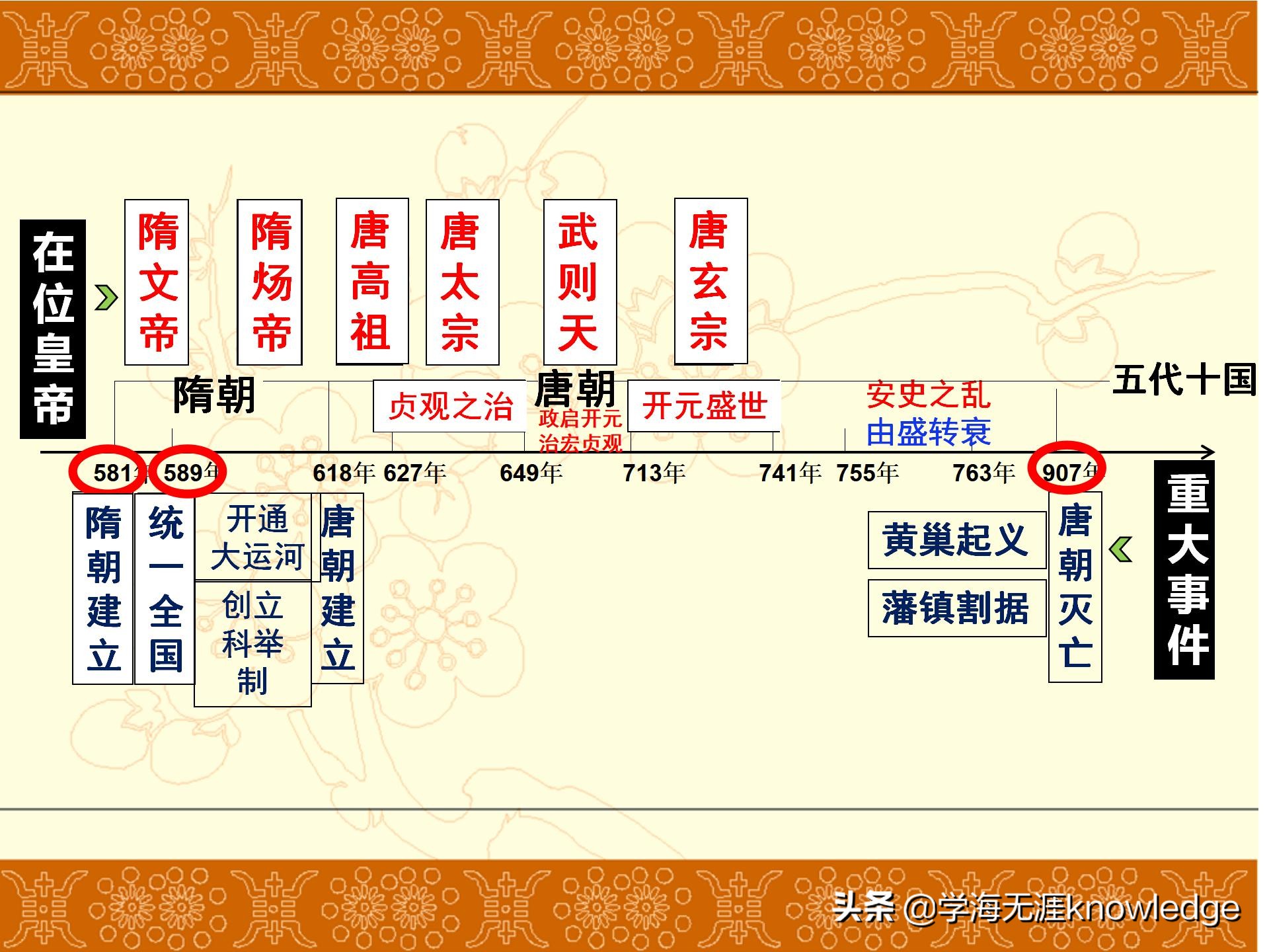 七小时带你背完初中历史所有知识,历史课堂上学习方法技巧初中