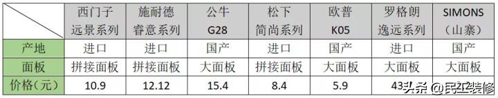 开关插座口碑好的,开关插座十大名牌哪款性价比高
