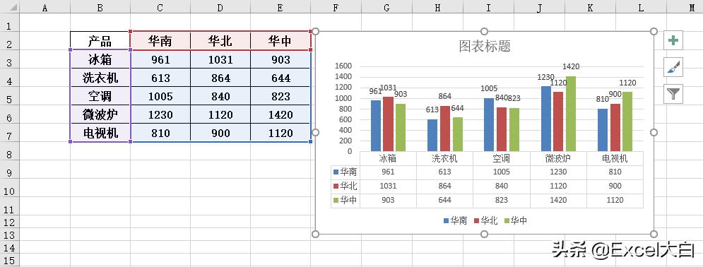 excel技巧大全数据图,excel100个常用技巧做表零基础