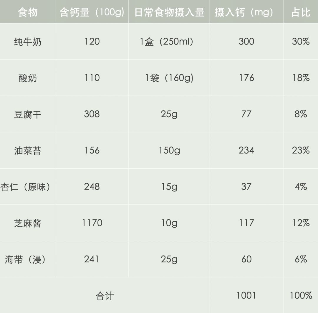 孕妈们孕期都吃什么营养补充剂,助孕六种营养素