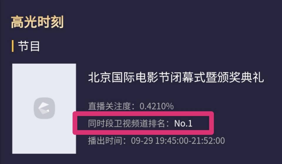 北影节闭幕式众星云集，收视率持续攀升，《云霄之上》成大赢家