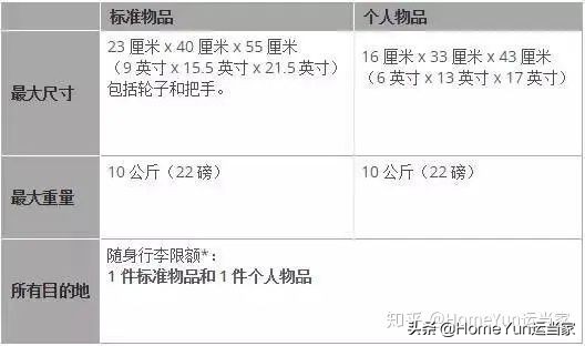 货代集装箱知识,航空货代需要注意的订舱流程