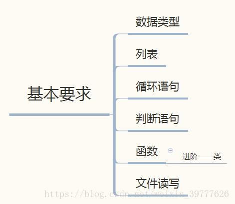 自学Python爬虫难吗,史上最详细python爬虫入门教程