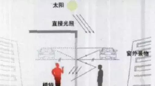 橱窗照片怎么消除反光,橱窗反光怎么解决