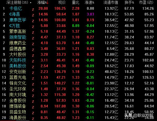 国产自主软件股票,自主可控细分龙头