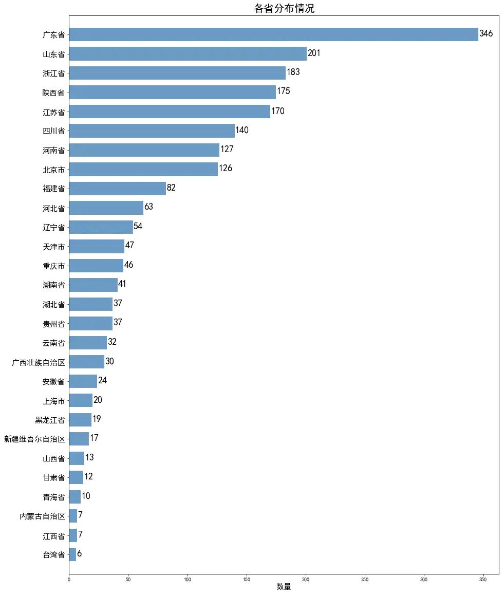 模特私拍圈子混乱不堪？小君做了个数据分析