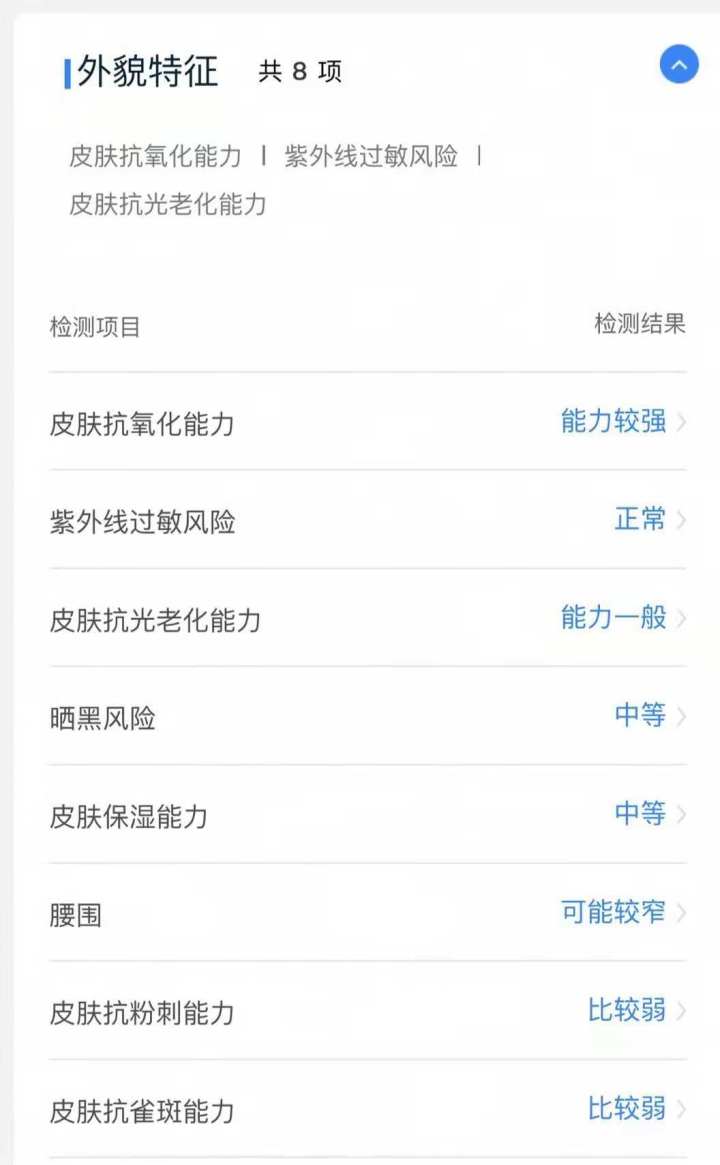 网上的基因检测靠谱吗,市面上的基因检测