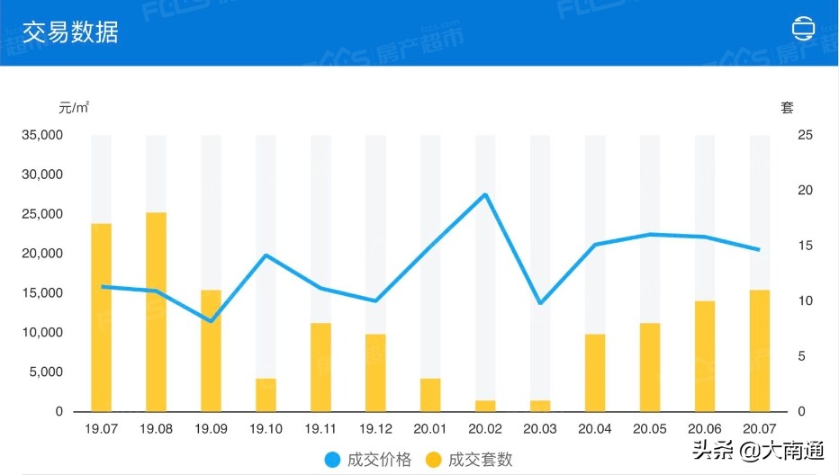 国瑞瀛台148平别墅,崇明国瑞瀛台楼盘的房子都售完吗