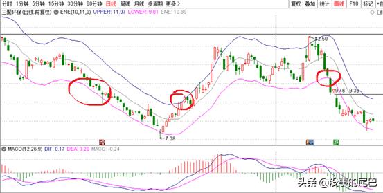 牛散追涨什么板块,牛散低位建仓