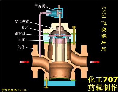 消防工程师必看的十本书,消防工程师必考三种阀