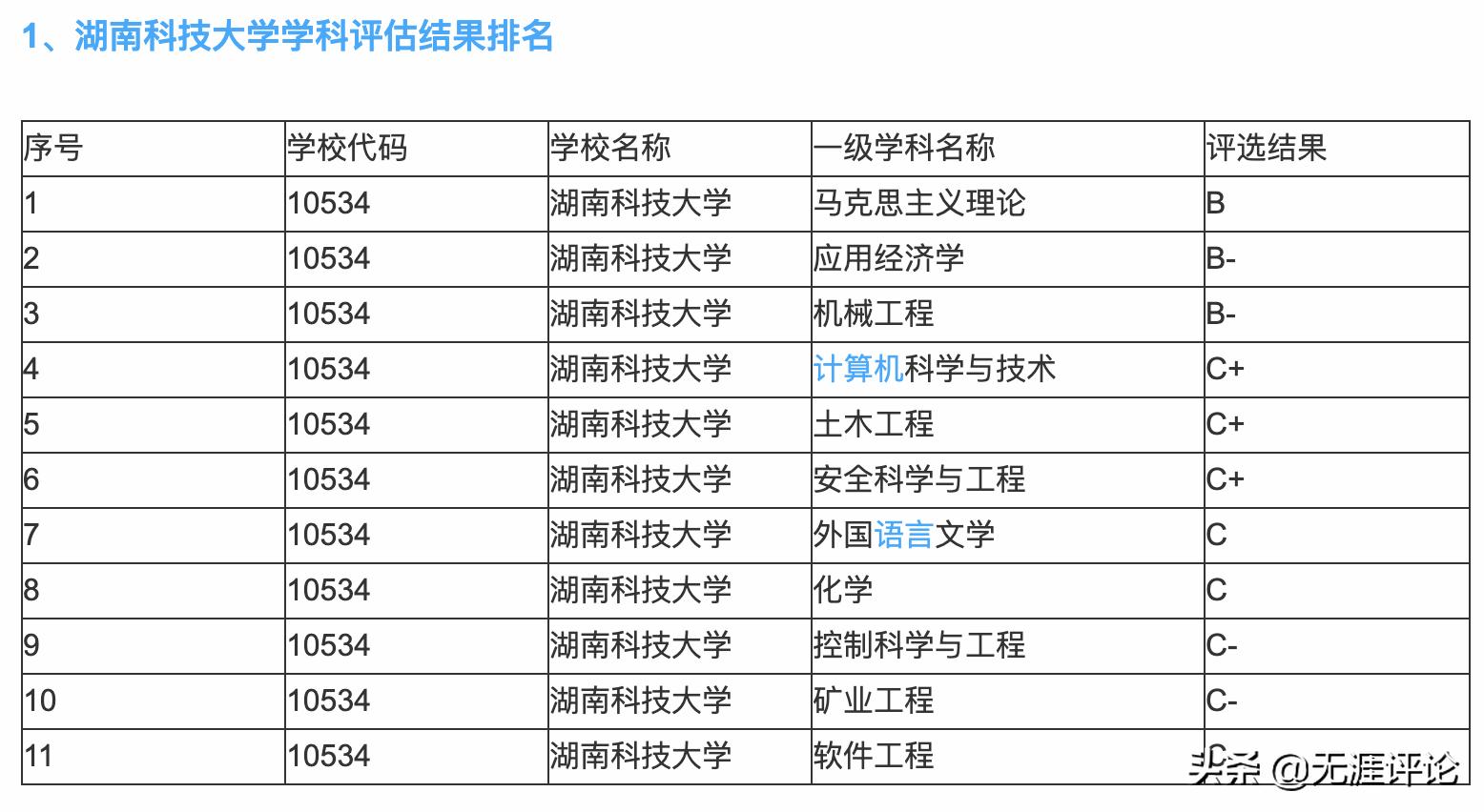 湖南科技大学和湖南工业大学，哪家更强？