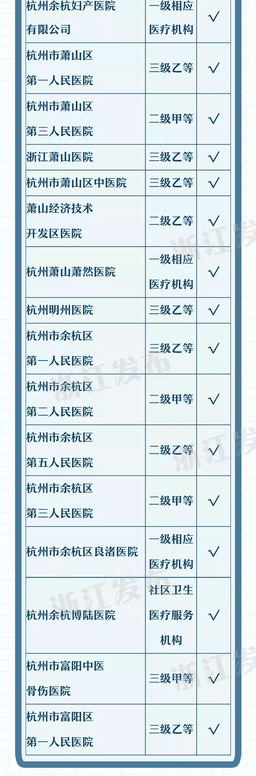 杭州异地就医回杭报销,医保异地杭州就医转诊怎么操作