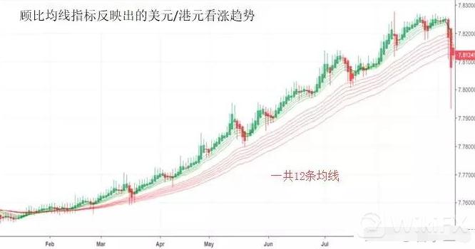 外汇波段交易策略,外汇短线均线参数最佳设置