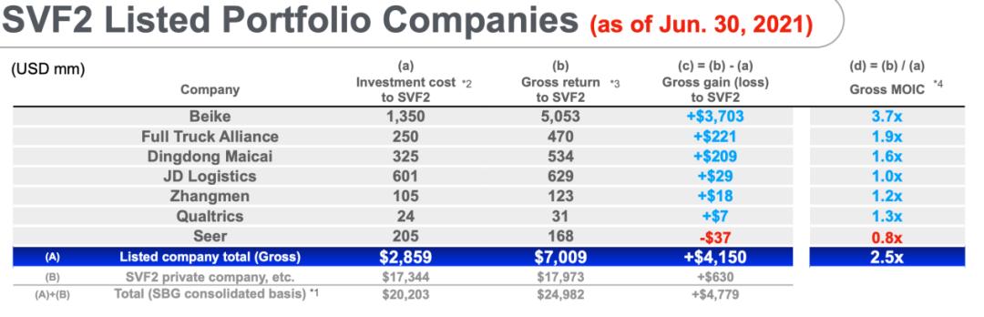 孙正义为什么退出软银,软银孙正义欠多少钱