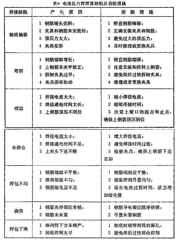 钢筋机械连接的质量缺陷,钢筋质量通病防治措施