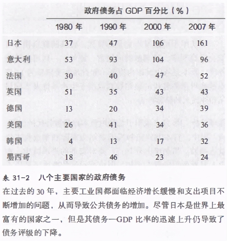 回读《经济学》（终章：宏观经济学前沿问题）