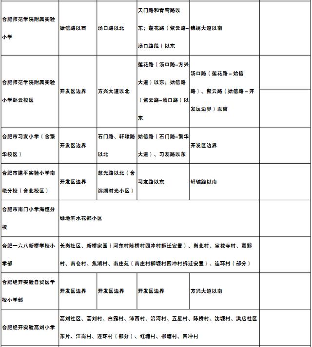 2022合肥庐阳区学区房,合肥庐阳二手房学区房