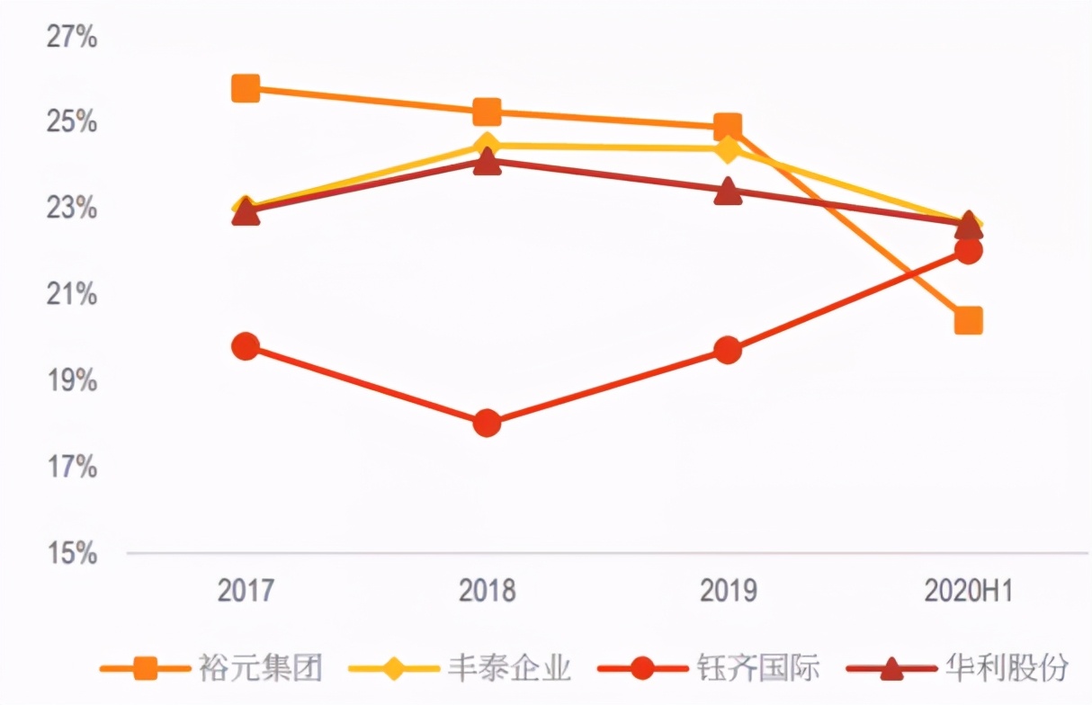 台湾首富事迹,台湾首富发家史