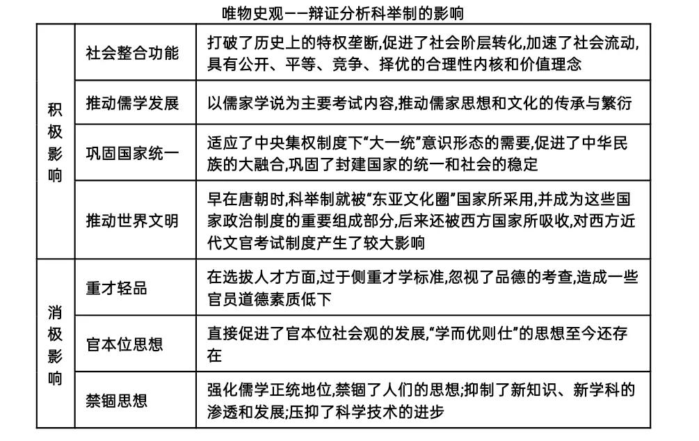 高考必背中国历史基础知识,高中历史知识点大全中国古代史
