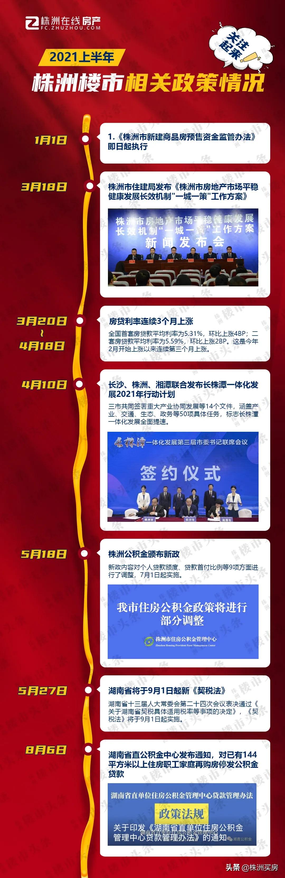 株洲房价限跌令,株洲楼市价格走向