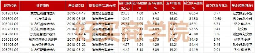 涓滄柟璇佸埜鏋楅箯鐜扮姸,涓滆瘉璧勭鏋楅箯涓浗