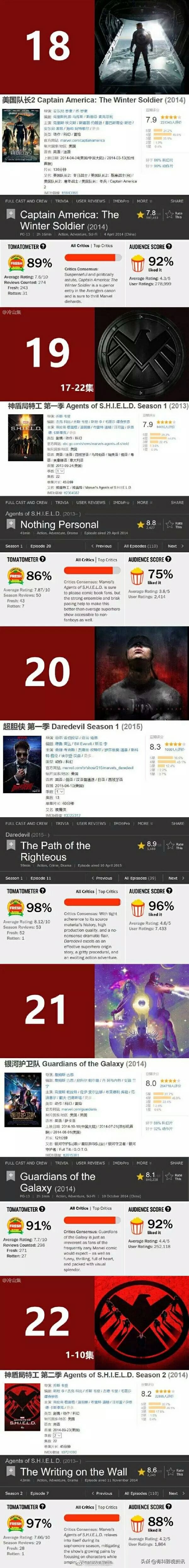 最全漫威正确观影顺序,一口气看完漫威宇宙正确观影顺序