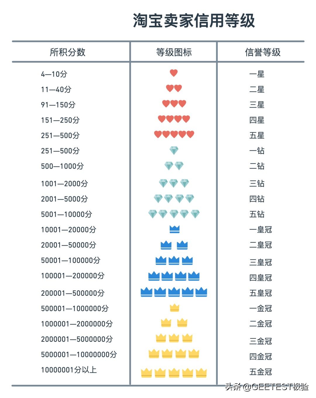 娴侀噺缁忔祹瑙傚療,缁忔祹鏂拌瀵熺浜屽