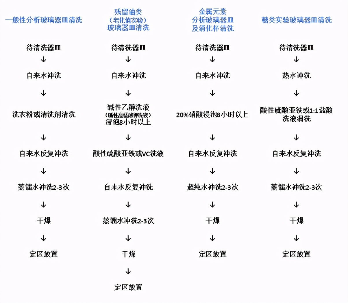 全自动洗瓶机真的好吗,最先进的洗瓶机