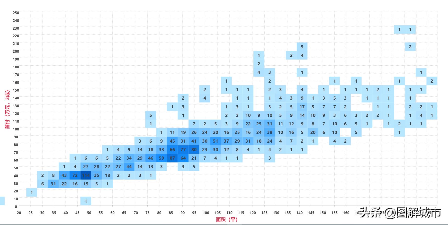 南京哪个板块配套好,南京市中心地图全图