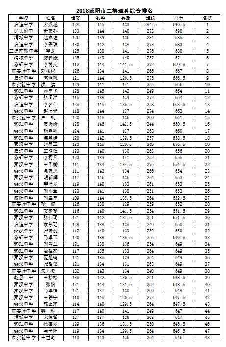 咸阳二模高考,咸阳高考二模语文