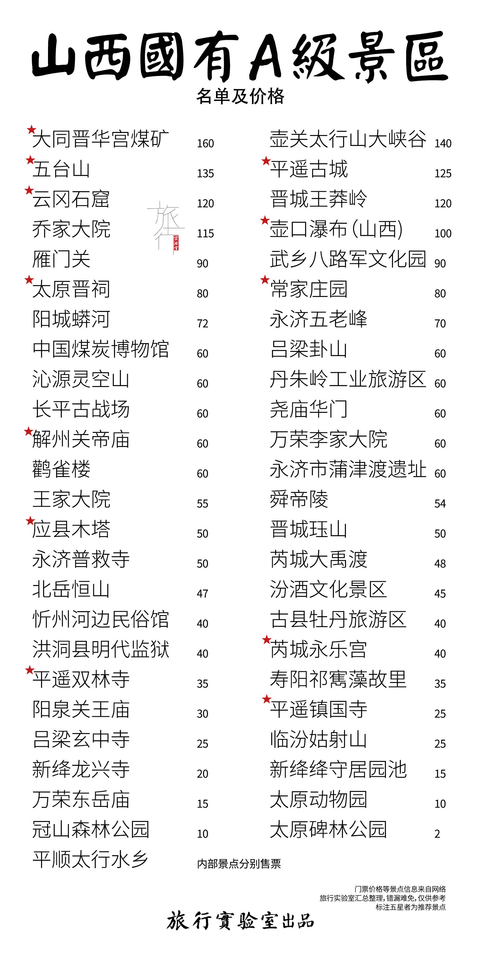 五台山对山西游客免门票吗,山西五台山免门票