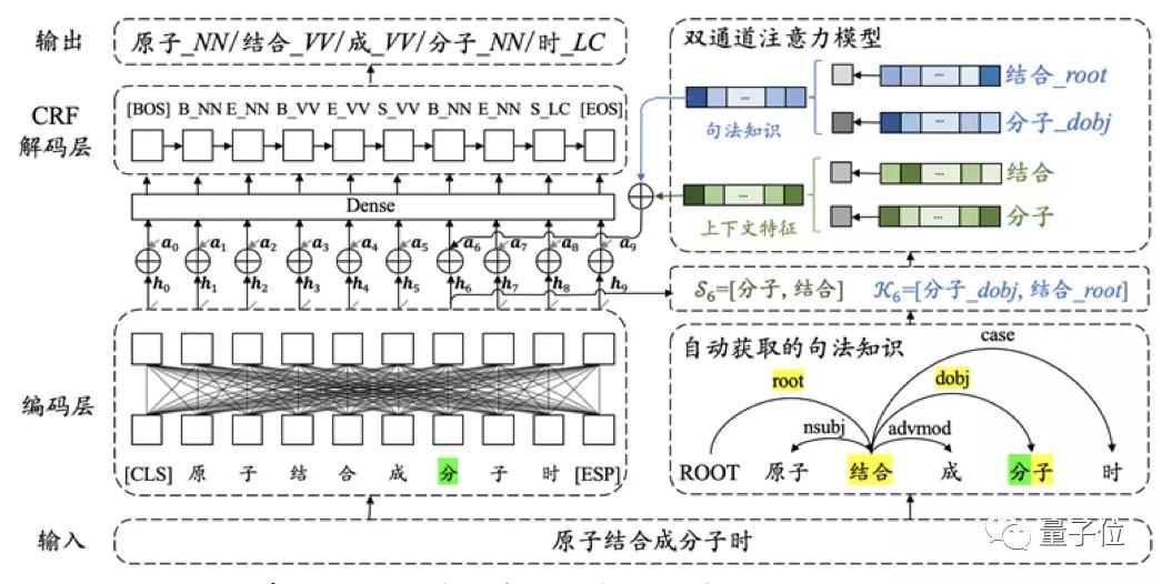 中文信息处理分词标注怎么做,常用的中文分词算法及分词系统