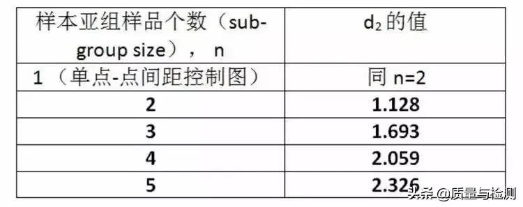 Cp、Cpk、Pp、Ppk,一文讲清楚!