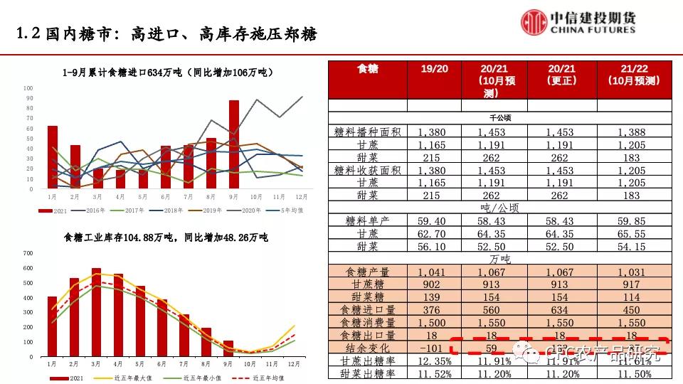 白糖多头,白糖减产多空搏杀