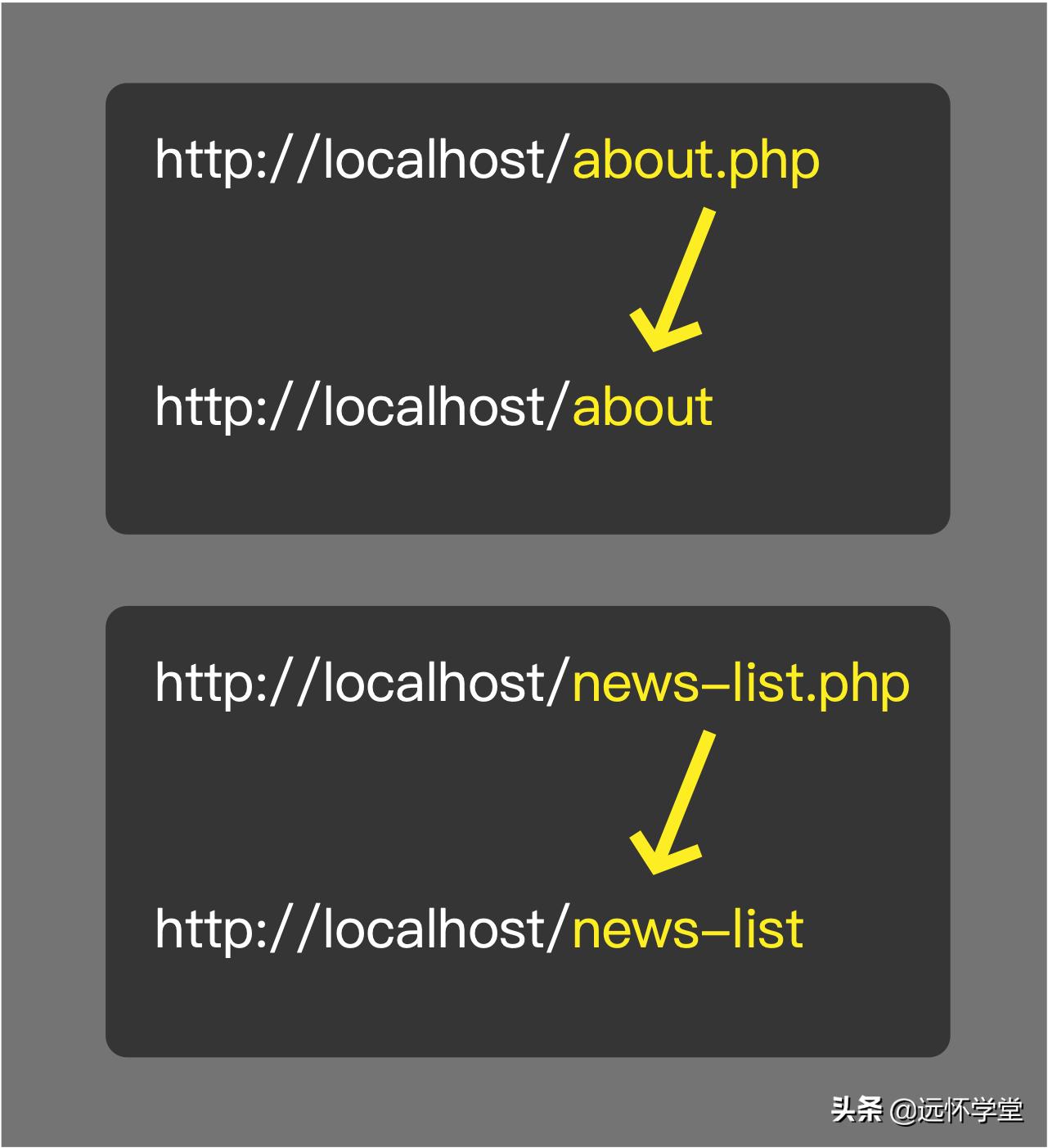 nginx鑳戒笉鑳借В鏋恜hp,nginxphp閰嶇疆鐢熸晥